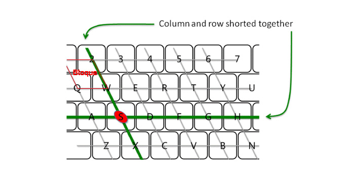 imagen representativa del Sistema Anti-Ghosting